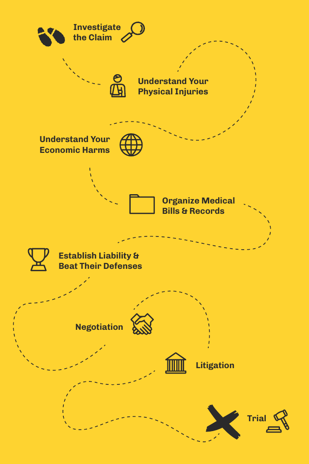 Moving Parts in a Car Accident Case Roadmap Diagram
